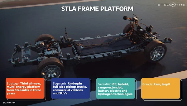 5 STLA Frame Platform Strategy